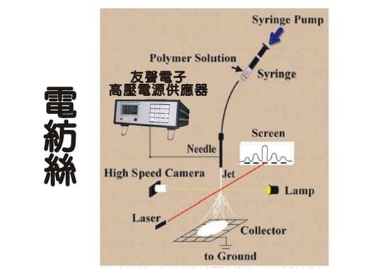 高壓電源供應器的電紡絲應用圖示