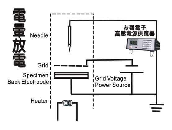 高壓電源供應器的電暈放電應用圖示
