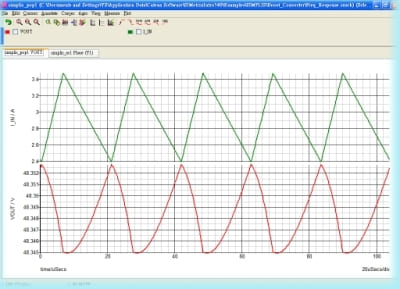 圖二、時域波型觀測 (周期工作點分析)