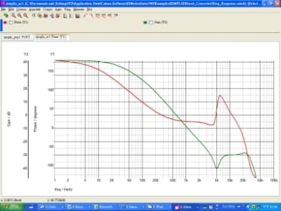 圖三、頻域分析(頻率響應)